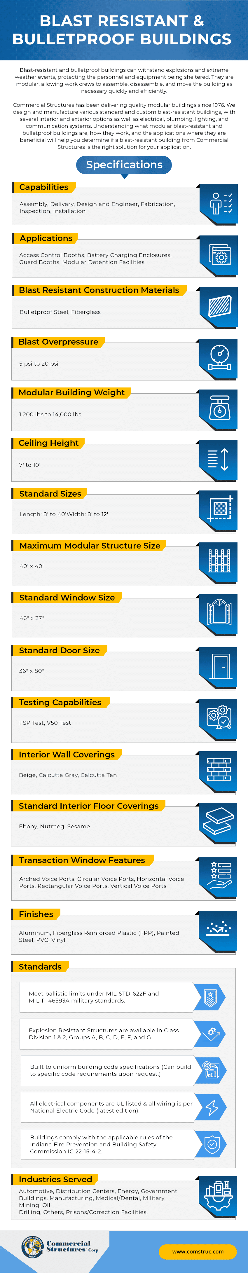 Blast Resistant & Bulletproof Buildings Blast Resistant & Bulletproof Buildings