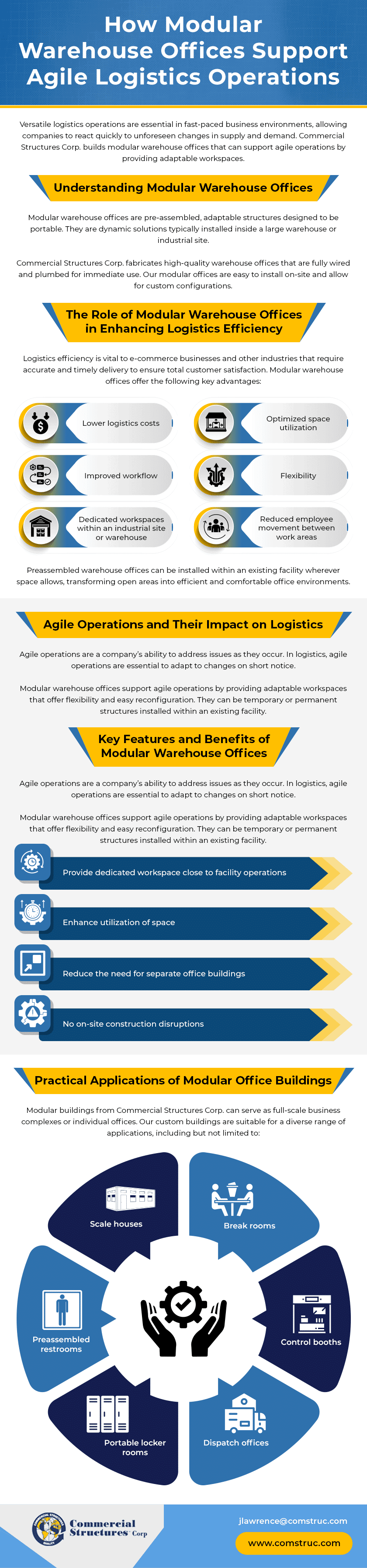 How Modular Warehouse Offices Support Agile Logistics Operations How Modular Warehouse Offices Support Agile Logistics Operations